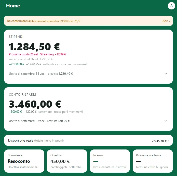 Home di Awareness con il Disponibile reale, dati di esempio